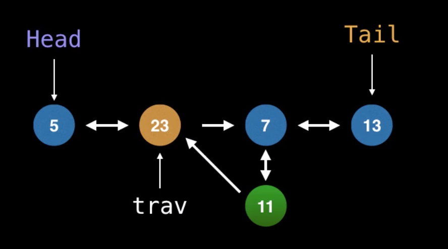 Images of linked list