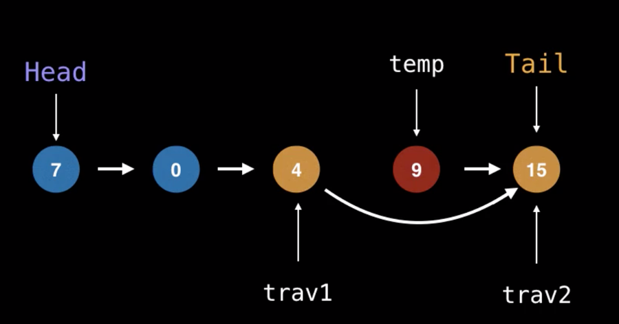 Images of linked list