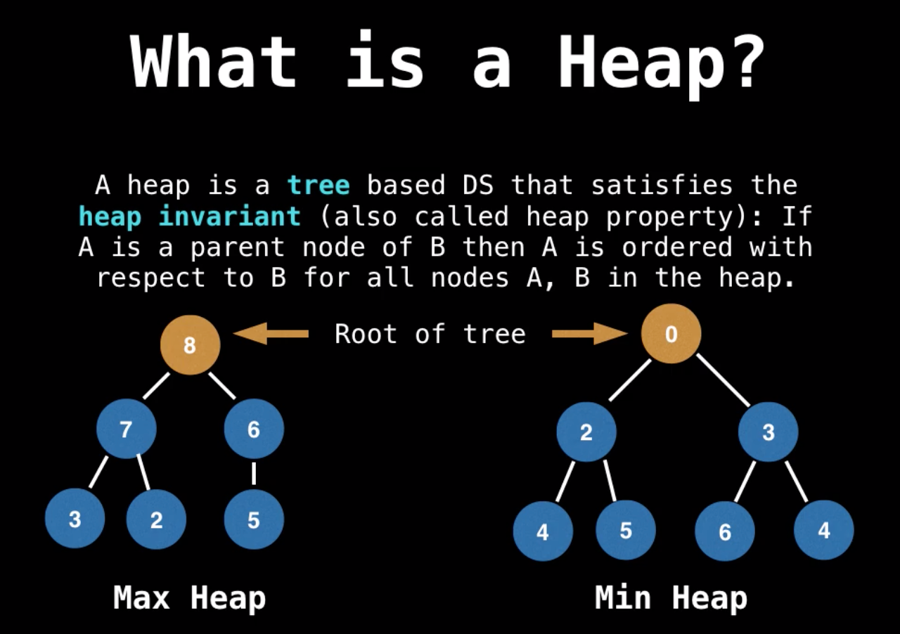Images of priority queue