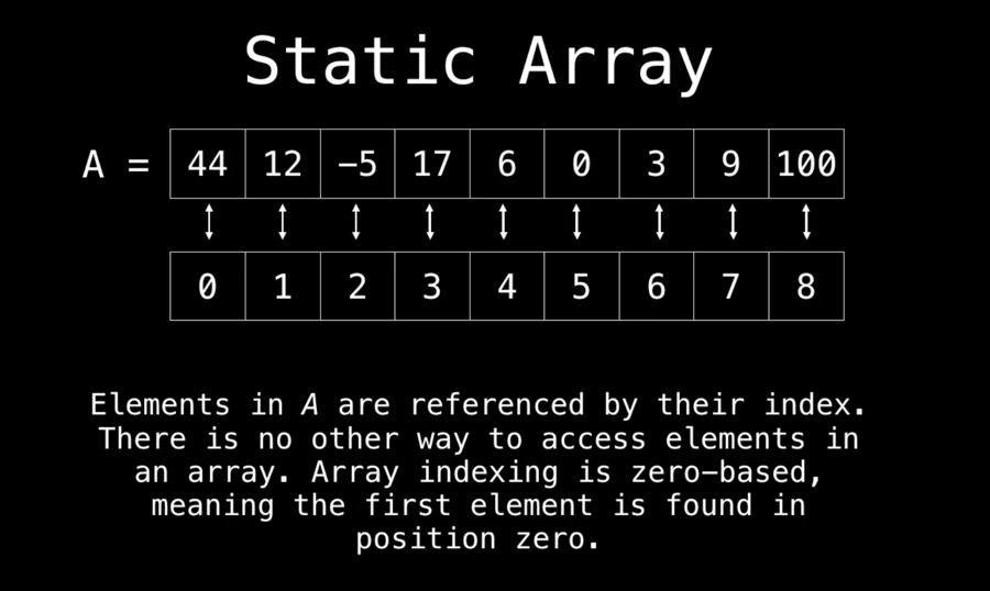 Images of arrays